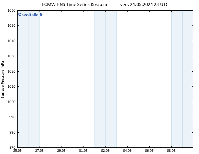 Pressione al suolo ALL TS lun 03.06.2024 23 UTC