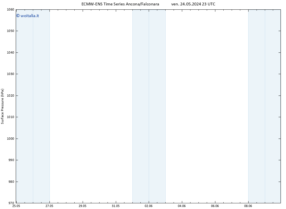 Pressione al suolo ALL TS dom 09.06.2024 11 UTC