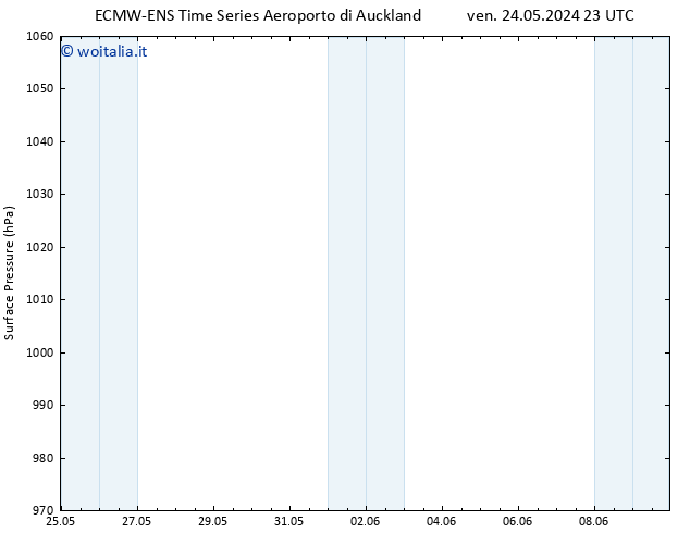 Pressione al suolo ALL TS lun 27.05.2024 17 UTC