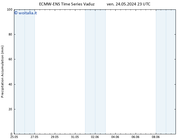 Precipitation accum. ALL TS lun 27.05.2024 11 UTC