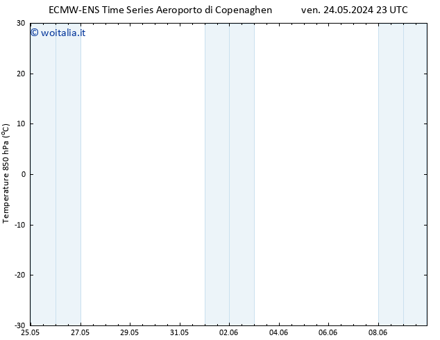 Temp. 850 hPa ALL TS mer 29.05.2024 05 UTC