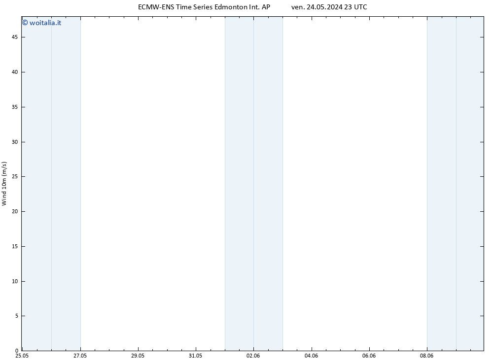 Vento 10 m ALL TS lun 27.05.2024 11 UTC