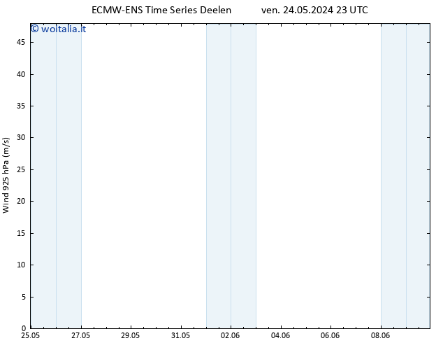 Vento 925 hPa ALL TS ven 24.05.2024 23 UTC