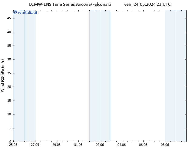 Vento 925 hPa ALL TS sab 01.06.2024 05 UTC