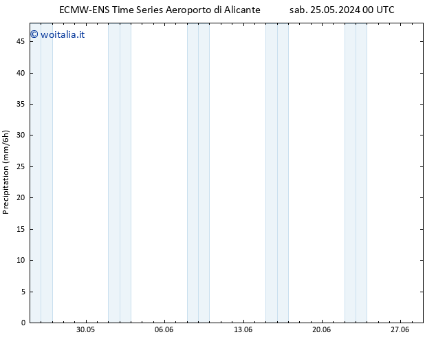 Precipitazione ALL TS sab 25.05.2024 06 UTC