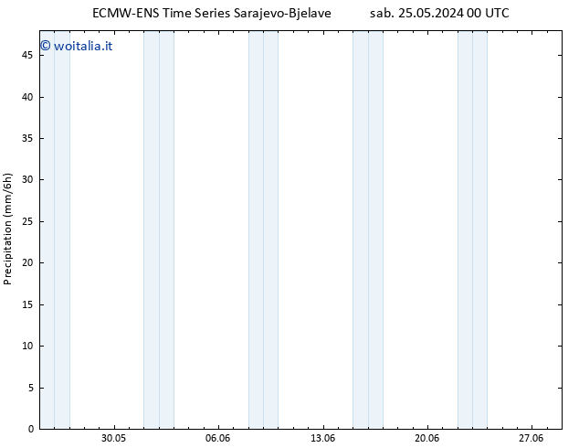 Precipitazione ALL TS sab 25.05.2024 06 UTC