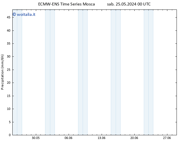 Precipitazione ALL TS mer 29.05.2024 12 UTC