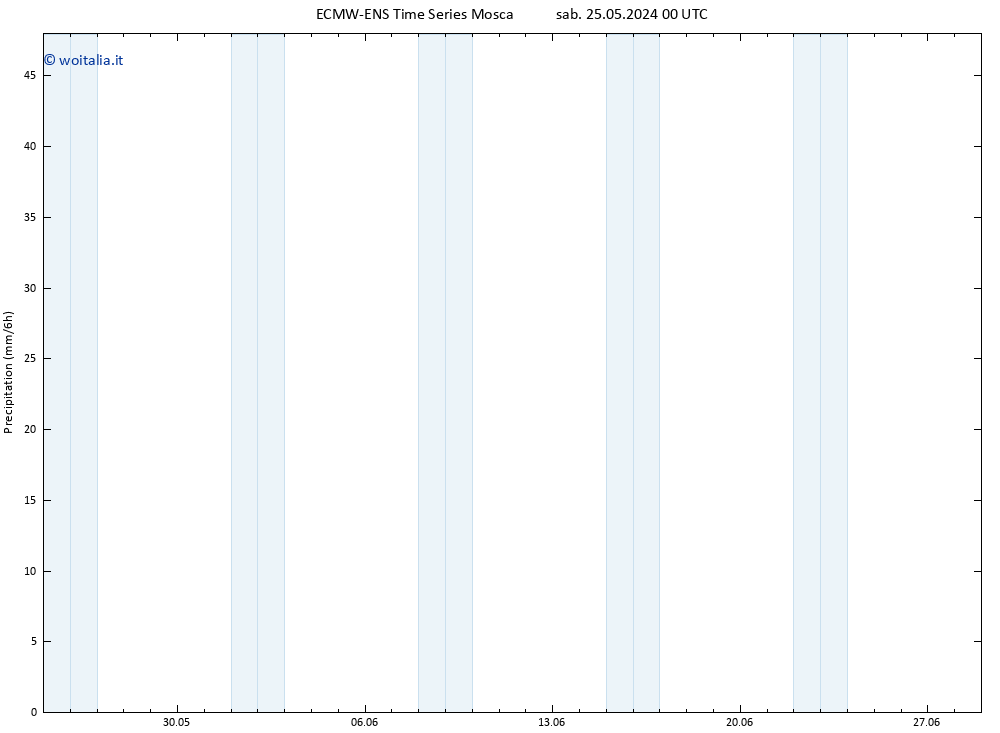 Precipitazione ALL TS mer 29.05.2024 12 UTC