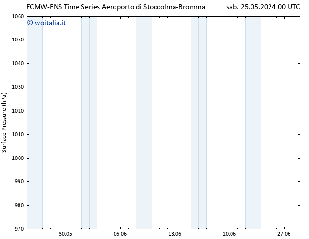 Pressione al suolo ALL TS sab 01.06.2024 00 UTC