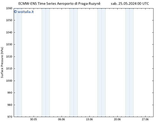 Pressione al suolo ALL TS dom 26.05.2024 18 UTC