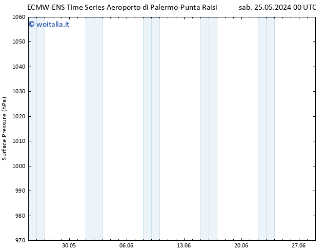 Pressione al suolo ALL TS gio 30.05.2024 18 UTC