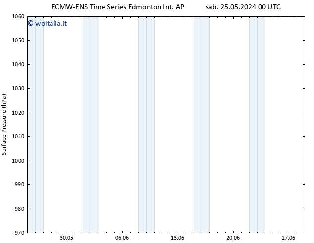 Pressione al suolo ALL TS gio 30.05.2024 00 UTC