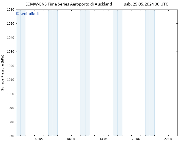 Pressione al suolo ALL TS ven 31.05.2024 12 UTC