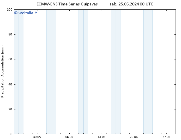 Precipitation accum. ALL TS dom 26.05.2024 00 UTC