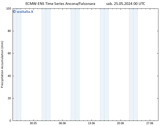 Precipitation accum. ALL TS gio 30.05.2024 12 UTC