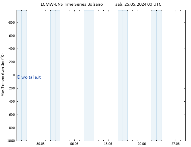 Temp. massima (2m) ALL TS dom 26.05.2024 00 UTC