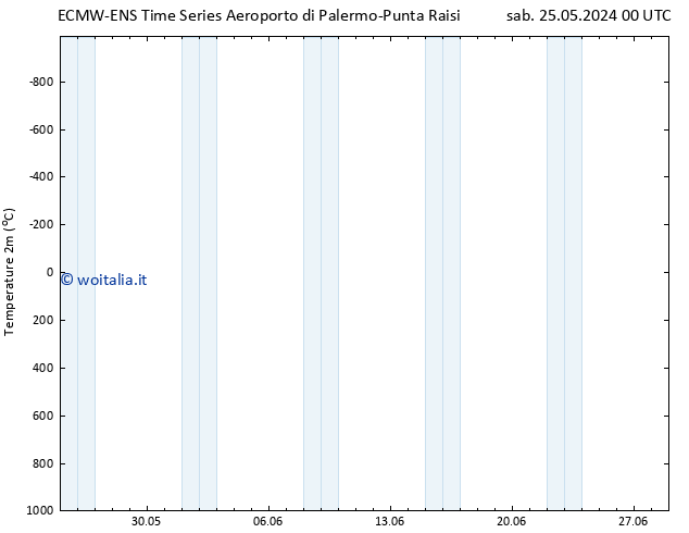 Temperatura (2m) ALL TS dom 26.05.2024 12 UTC