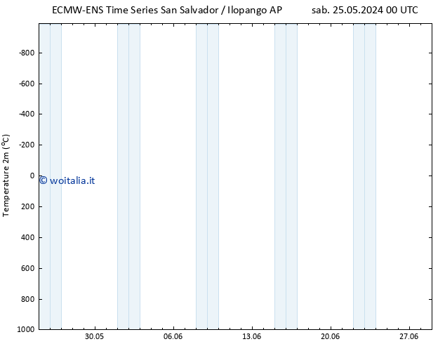 Temperatura (2m) ALL TS dom 26.05.2024 12 UTC