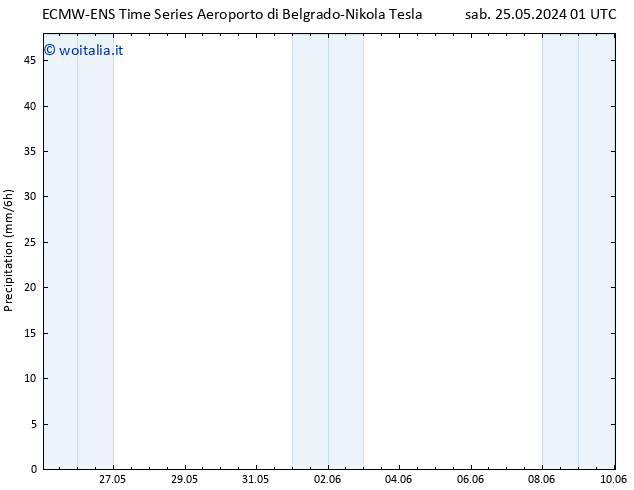 Precipitazione ALL TS mer 29.05.2024 13 UTC