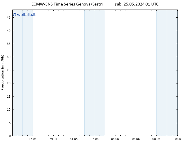 Precipitazione ALL TS sab 25.05.2024 13 UTC