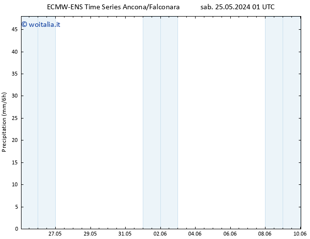 Precipitazione ALL TS dom 09.06.2024 01 UTC