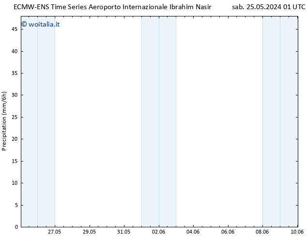 Precipitazione ALL TS mer 29.05.2024 19 UTC