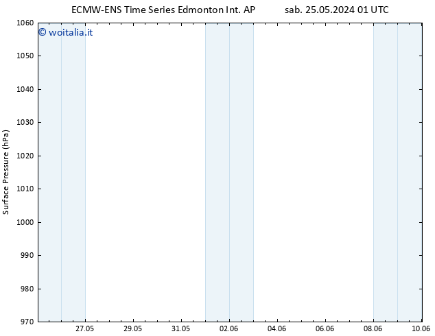 Pressione al suolo ALL TS sab 25.05.2024 07 UTC