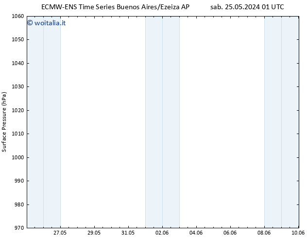 Pressione al suolo ALL TS mar 28.05.2024 19 UTC