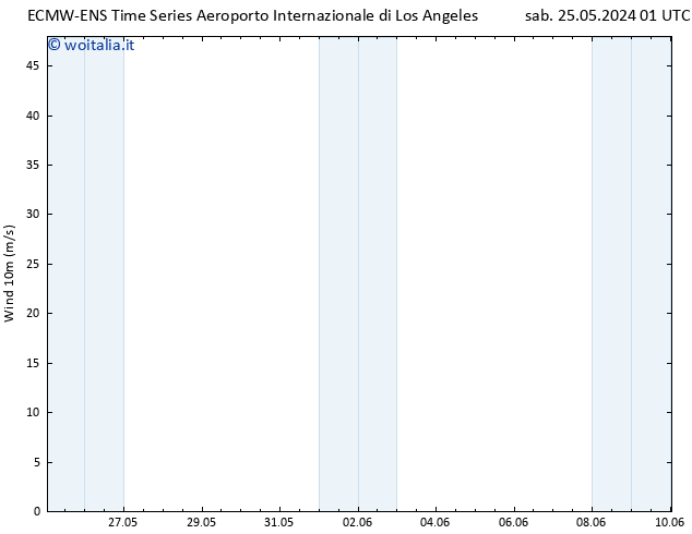Vento 10 m ALL TS gio 30.05.2024 01 UTC
