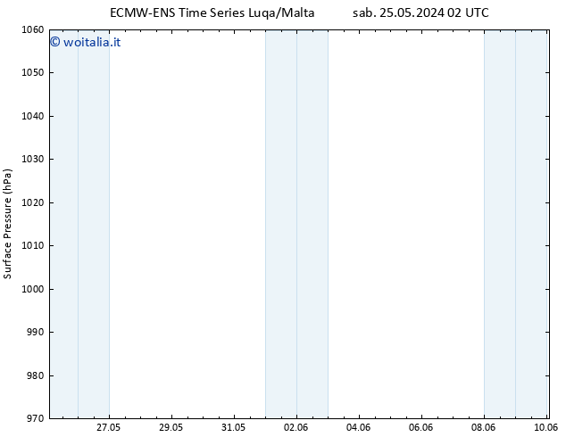 Pressione al suolo ALL TS gio 06.06.2024 14 UTC