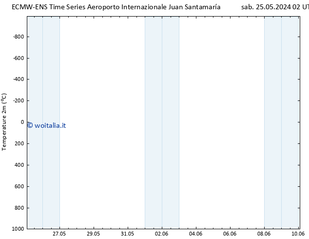 Temperatura (2m) ALL TS dom 26.05.2024 14 UTC