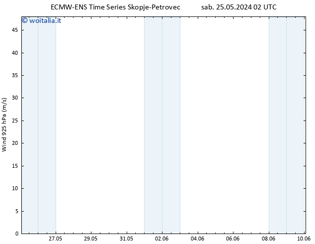 Vento 925 hPa ALL TS dom 26.05.2024 08 UTC