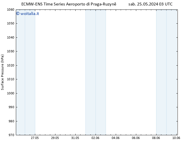 Pressione al suolo ALL TS sab 25.05.2024 09 UTC