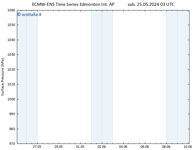 Pressione al suolo ALL TS sab 25.05.2024 15 UTC