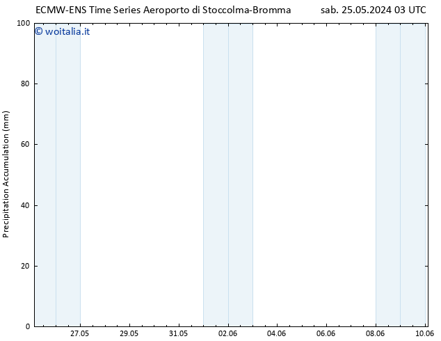 Precipitation accum. ALL TS sab 25.05.2024 09 UTC