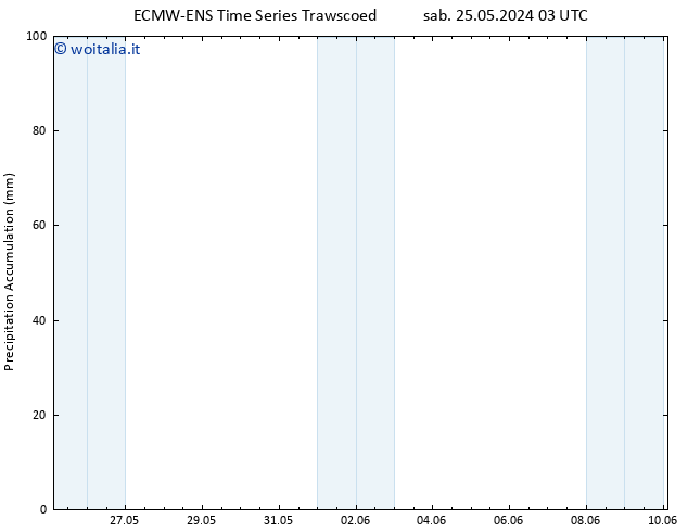 Precipitation accum. ALL TS dom 26.05.2024 03 UTC