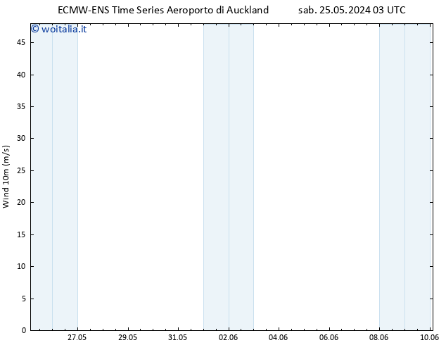 Vento 10 m ALL TS ven 31.05.2024 03 UTC