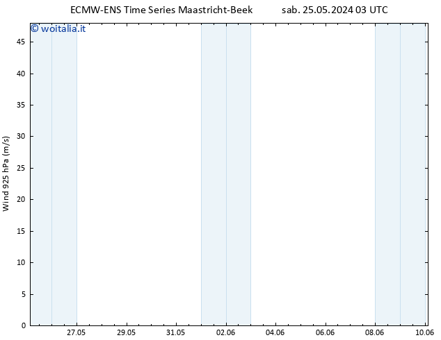 Vento 925 hPa ALL TS sab 25.05.2024 03 UTC