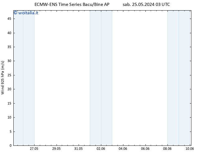 Vento 925 hPa ALL TS mer 29.05.2024 21 UTC