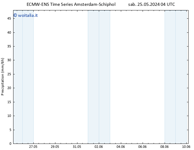 Precipitazione ALL TS dom 09.06.2024 04 UTC