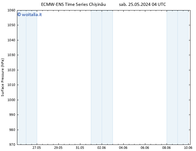 Pressione al suolo ALL TS dom 09.06.2024 16 UTC