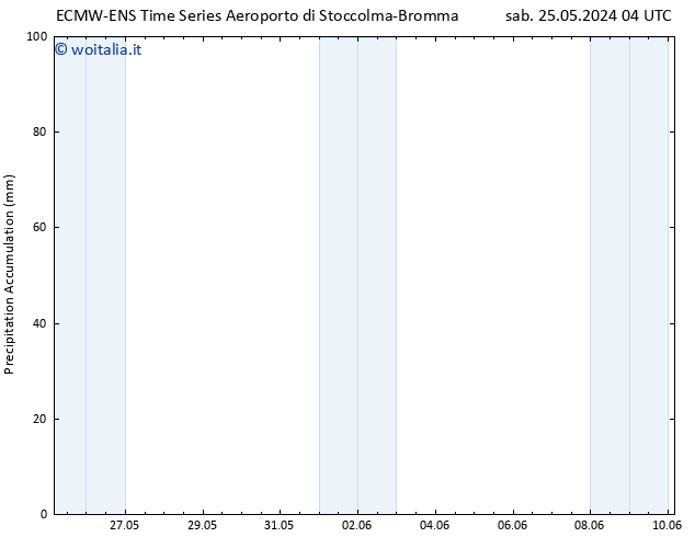 Precipitation accum. ALL TS lun 27.05.2024 16 UTC