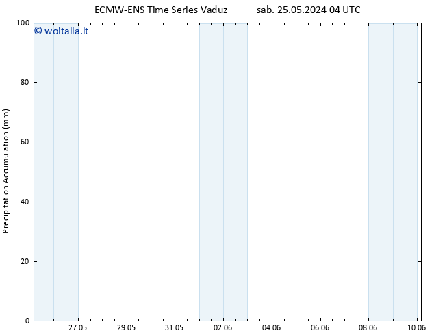 Precipitation accum. ALL TS sab 25.05.2024 10 UTC