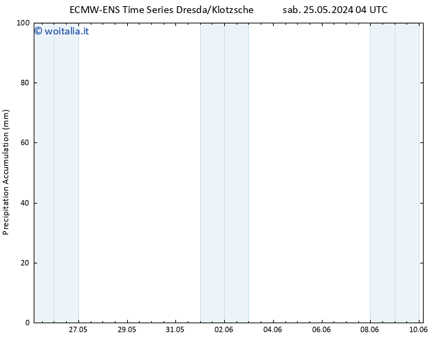 Precipitation accum. ALL TS dom 26.05.2024 04 UTC