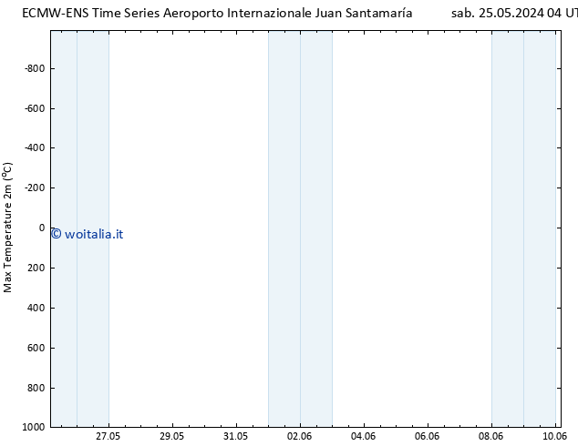 Temp. massima (2m) ALL TS lun 27.05.2024 16 UTC