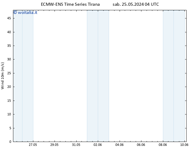 Vento 10 m ALL TS mer 29.05.2024 16 UTC