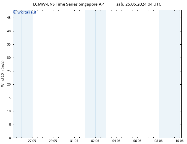 Vento 10 m ALL TS dom 02.06.2024 16 UTC