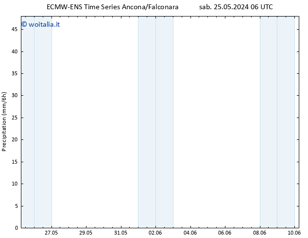 Precipitazione ALL TS dom 26.05.2024 12 UTC