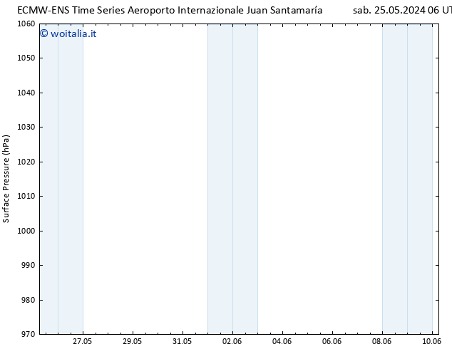 Pressione al suolo ALL TS ven 31.05.2024 18 UTC