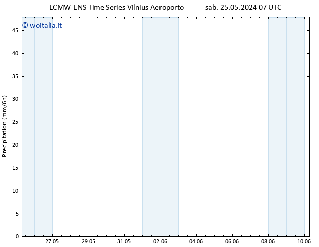 Precipitazione ALL TS ven 31.05.2024 01 UTC